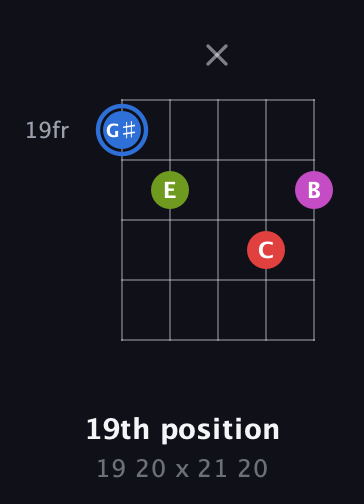 G♯ Augmented Sharp 9th guitar chord — 19th position (19 20 x 21 20) fretboard diagram in C / Drop C (gCGBD) · Capo 1
