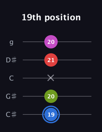 G♯ Augmented Sharp 9th guitar tab — 19th position (19 20 x 21 20) in C / Drop C (gCGBD) · Capo 1