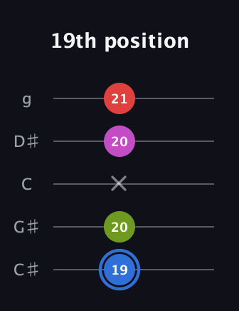 G♯ Augmented Sharp 9th guitar tab — 19th position (19 20 x 20 21) in C / Drop C (gCGBD) · Capo 1