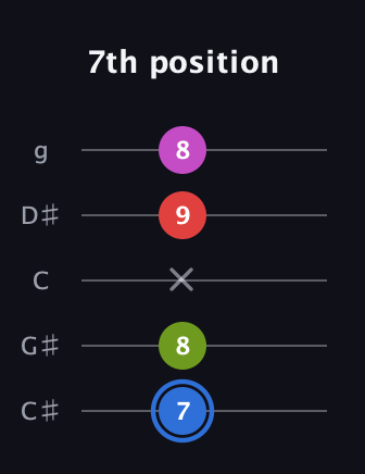 G♯ Augmented Sharp 9th guitar tab — 7th position (7 8 x 9 8) in C / Drop C (gCGBD) · Capo 1