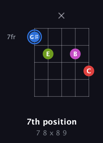 G♯ Augmented Sharp 9th guitar chord — 7th position (7 8 x 8 9) fretboard diagram in C / Drop C (gCGBD) · Capo 1