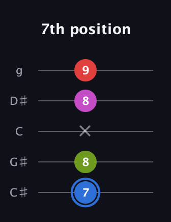 G♯ Augmented Sharp 9th guitar tab — 7th position (7 8 x 8 9) in C / Drop C (gCGBD) · Capo 1