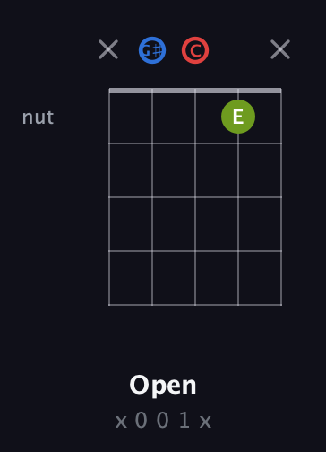 G♯ Augmented guitar chord — Open (x 0 0 1 x) fretboard diagram in C / Drop C (gCGBD) · Capo 1