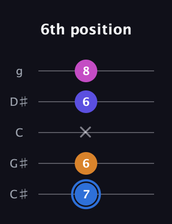 G♯ Diminished Flat 9th guitar tab — 6th position (7 6 x 6 8) in C / Drop C (gCGBD) · Capo 1