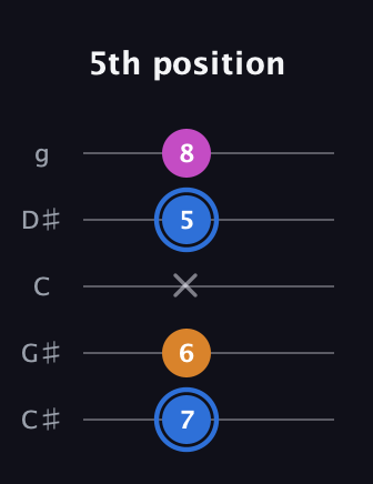 G♯ Diminished Sharp 9th guitar tab — 5th position (7 6 x 5 8) in C / Drop C (gCGBD) · Capo 1