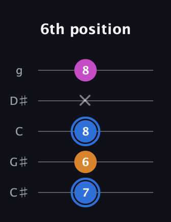 G♯ Diminished Sharp 9th guitar tab — 6th position (7 6 8 x 8) in C / Drop C (gCGBD) · Capo 1