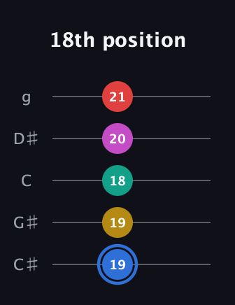 G♯ Dominant 7th Sharp 9th guitar tab — 18th position (19 19 18 20 21) in C / Drop C (gCGBD) · Capo 1
