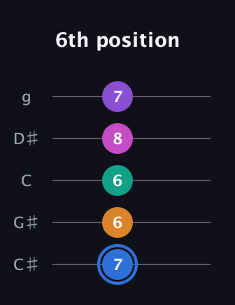G♯ Half-Diminished 9th Sharp 13th guitar tab — 6th position (7 6 6 8 7) in C / Drop C (gCGBD) · Capo 1