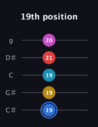 G♯ Major 7th Sharp 9th guitar tab — 19th position (19 19 19 21 20) in C / Drop C (gCGBD) · Capo 1