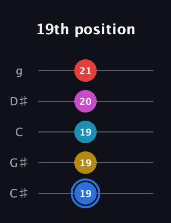 G♯ Major 7th Sharp 9th guitar tab — 19th position (19 19 19 20 21) in C / Drop C (gCGBD) · Capo 1
