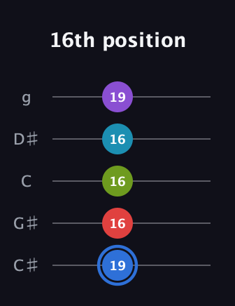 G♯ Major 9th Sharp 5th guitar tab — 16th position (19 16 16 16 19) in C / Drop C (gCGBD) · Capo 1
