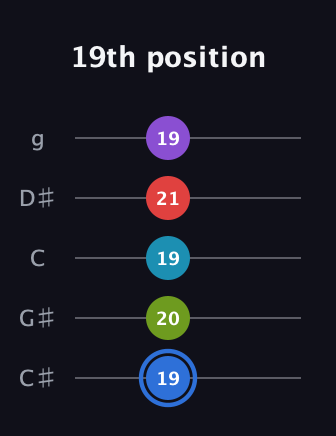 G♯ Major 9th Sharp 5th guitar tab — 19th position (19 20 19 21 19) in C / Drop C (gCGBD) · Capo 1