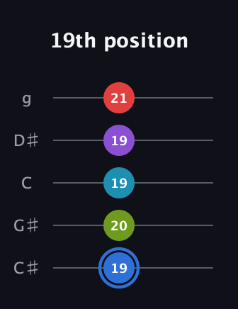 G♯ Major 9th Sharp 5th guitar tab — 19th position (19 20 19 19 21) in C / Drop C (gCGBD) · Capo 1