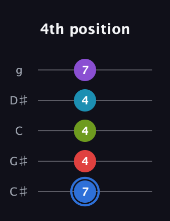 G♯ Major 9th Sharp 5th guitar tab — 4th position (7 4 4 4 7) in C / Drop C (gCGBD) · Capo 1