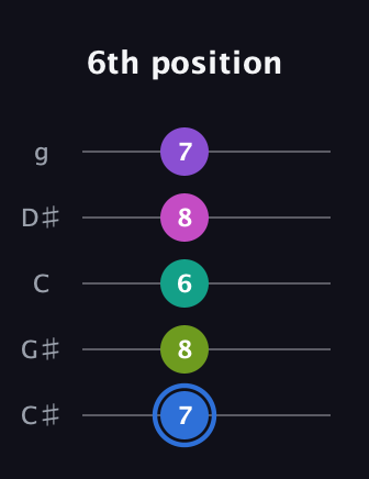 G♯ Minor 9th Sharp 5th guitar tab — 6th position (7 8 6 8 7) in C / Drop C (gCGBD) · Capo 1