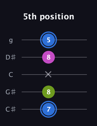 G♯ Minor Sharp 5th guitar tab — 5th position (7 8 x 8 5) in C / Drop C (gCGBD) · Capo 1