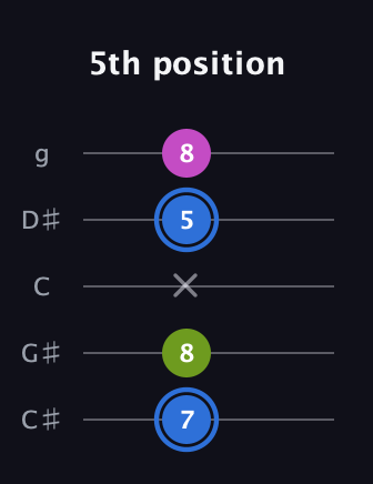 G♯ Minor Sharp 5th guitar tab — 5th position (7 8 x 5 8) in C / Drop C (gCGBD) · Capo 1