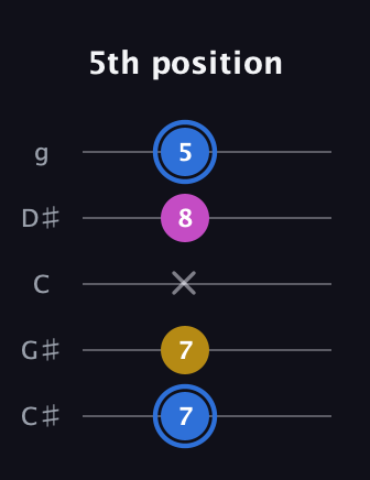 G♯ Minor Sharp 9th guitar tab — 5th position (7 7 x 8 5) in C / Drop C (gCGBD) · Capo 1