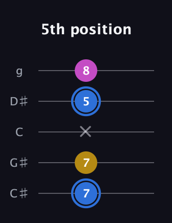 G♯ Minor Sharp 9th guitar tab — 5th position (7 7 x 5 8) in C / Drop C (gCGBD) · Capo 1