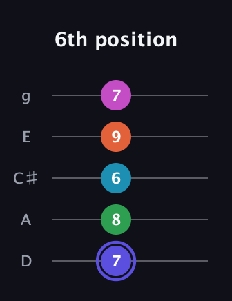 A Augmented 9th Sharp 13th guitar tab — 6th position (7 8 6 9 7) in C / Drop C (gCGBD) · Capo 2