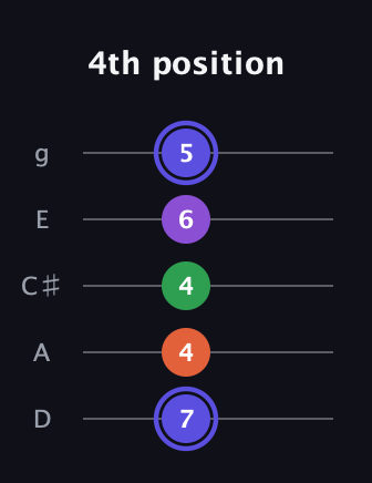 A Augmented Flat 9th guitar tab — 4th position (7 4 4 6 5) in C / Drop C (gCGBD) · Capo 2