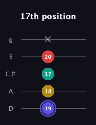 A Diminished 7th Sharp 9th guitar tab — 17th position (19 18 17 20 x) in C / Drop C (gCGBD) · Capo 2