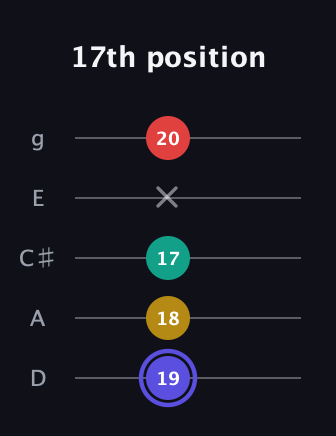 A Diminished 7th Sharp 9th guitar tab — 17th position (19 18 17 x 20) in C / Drop C (gCGBD) · Capo 2