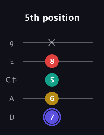 A Diminished 7th Sharp 9th guitar tab — 5th position (7 6 5 8 x) in C / Drop C (gCGBD) · Capo 2