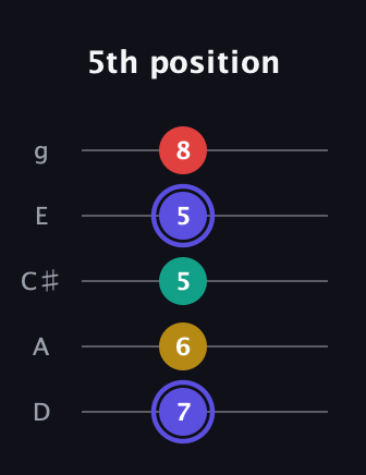 A Diminished 7th Sharp 9th guitar tab — 5th position (7 6 5 5 8) in C / Drop C (gCGBD) · Capo 2