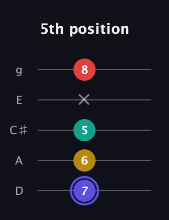 A Diminished 7th Sharp 9th guitar tab — 5th position (7 6 5 x 8) in C / Drop C (gCGBD) · Capo 2