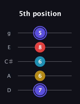 A Diminished Sharp 13th guitar tab — 5th position (7 6 6 8 5) in C / Drop C (gCGBD) · Capo 2