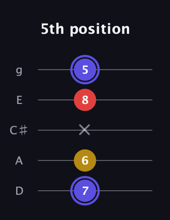 A Diminished Sharp 9th guitar tab — 5th position (7 6 x 8 5) in C / Drop C (gCGBD) · Capo 2