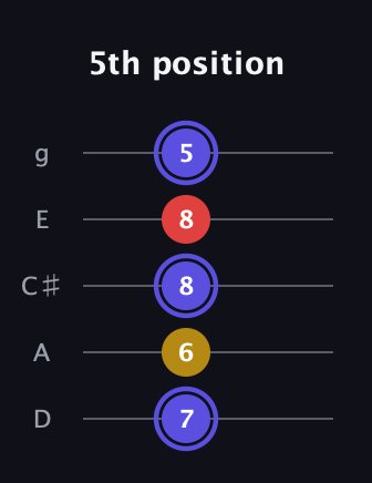 A Diminished Sharp 9th guitar tab — 5th position (7 6 8 8 5) in C / Drop C (gCGBD) · Capo 2