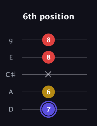 A Diminished Sharp 9th guitar tab — 6th position (7 6 x 8 8) in C / Drop C (gCGBD) · Capo 2