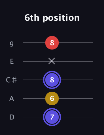 A Diminished Sharp 9th guitar tab — 6th position (7 6 8 x 8) in C / Drop C (gCGBD) · Capo 2