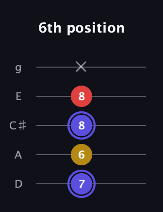 A Diminished Sharp 9th guitar tab — 6th position (7 6 8 8 x) in C / Drop C (gCGBD) · Capo 2
