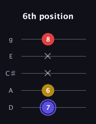 A Diminished Sharp 9th guitar tab — 6th position (7 6 x x 8) in C / Drop C (gCGBD) · Capo 2
