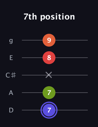 A Major Sharp 9th guitar tab — 7th position (7 7 x 8 9) in C / Drop C (gCGBD) · Capo 2