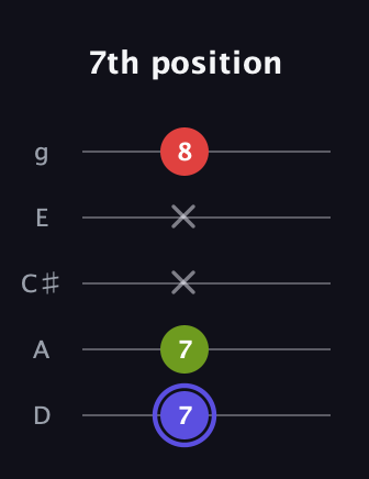 A Minor Sharp 9th guitar tab — 7th position (7 7 x x 8) in C / Drop C (gCGBD) · Capo 2