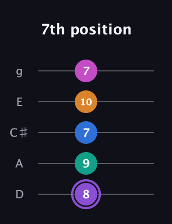 A♯ Augmented 7th Flat 9th guitar tab — 7th position (8 9 7 10 7) in C / Drop C (gCGBD) · Capo 2