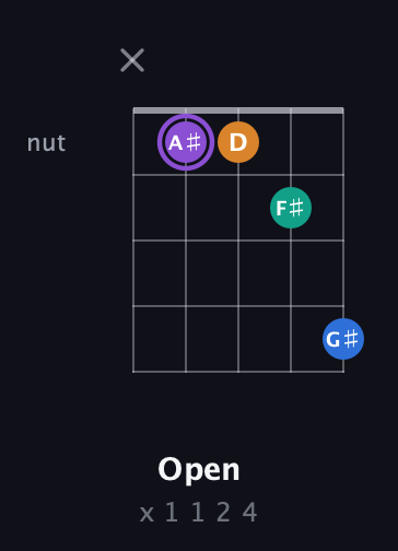 A♯ Augmented 7th guitar chord — Open (x 1 1 2 4) fretboard diagram in C / Drop C (gCGBD) · Capo 2