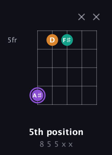 A♯ Augmented Flat 13th guitar chord — 5th position (8 5 5 x x) fretboard diagram in C / Drop C (gCGBD) · Capo 2