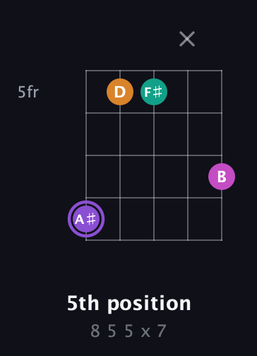 A♯ Augmented Flat 9th guitar chord — 5th position (8 5 5 x 7) fretboard diagram in C / Drop C (gCGBD) · Capo 2