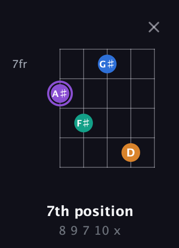 A♯ Augmented Sharp 13th guitar chord — 7th position (8 9 7 10 x) fretboard diagram in C / Drop C (gCGBD) · Capo 2