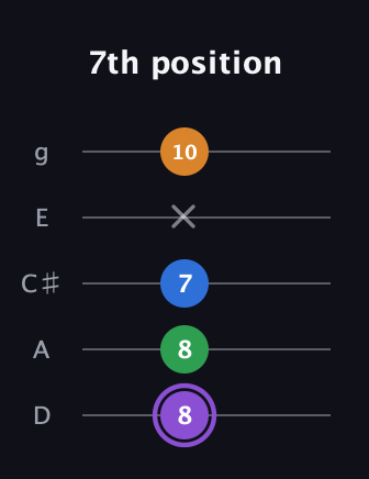 A♯ Major Sharp 13th guitar tab — 7th position (8 8 7 x 10) in C / Drop C (gCGBD) · Capo 2