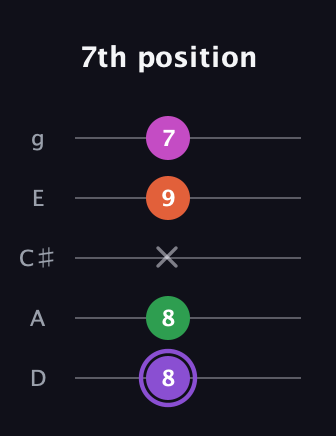 A♯ Minor Flat 9th guitar tab — 7th position (8 8 x 9 7) in C / Drop C (gCGBD) · Capo 2
