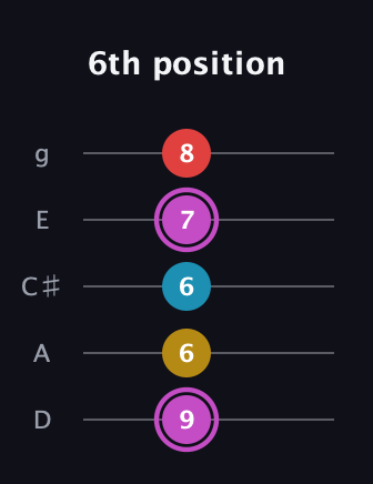 B Augmented Flat 9th guitar tab — 6th position (9 6 6 7 8) in C / Drop C (gCGBD) · Capo 2