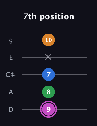 B Diminished 7th Sharp 9th guitar tab — 7th position (9 8 7 x 10) in C / Drop C (gCGBD) · Capo 2