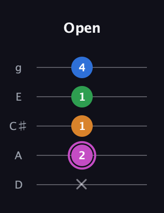 B Diminished 7th Sharp 9th guitar tab — Open (x 2 1 1 4) in C / Drop C (gCGBD) · Capo 2