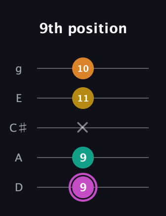 B Major Sharp 9th guitar tab — 9th position (9 9 x 11 10) in C / Drop C (gCGBD) · Capo 2